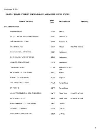 (A)LIST OF SIDINGS OVER EAST CENTRAL ... - Indian Railways