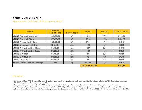 TIP 35 - Idejno reÅ¡enje i cena YTONG materijala