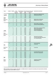 Helical Rack Range - ATLANTA Drive Systems, Inc.