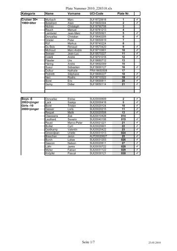 Plate Nummer 2010_220310.xls Seite 1/7 - BMX-Club Zuger-Racer