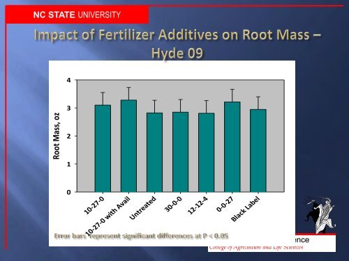 nc state - Fluid Fertilizer Foundation