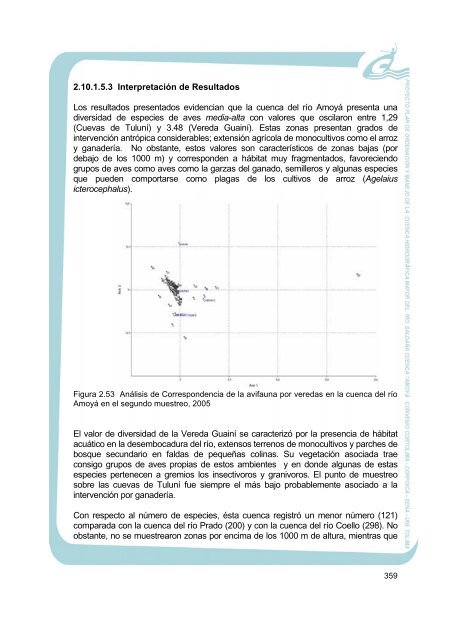 Kd-2.10.1.5 Aves - Cortolima