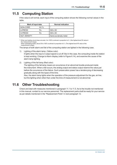 User's Manual for CM6G - Yokogawa