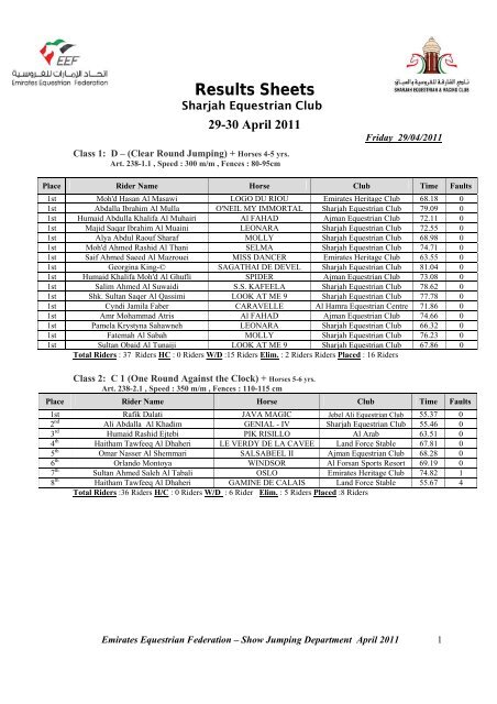 Results Sheets - UAE Equestrian and Racing Federation
