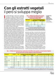 effetti di estratti vegetali - Tec.bio