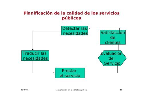 La evaluaciÃ³n en la biblioteca pÃºblica: indicadores y otros ... - sinic