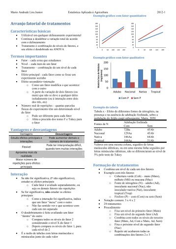 Material de Fatorial - Mario A. Lira Junior