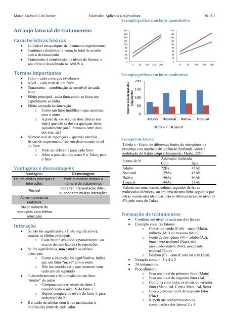 Material de Fatorial - Mario A. Lira Junior