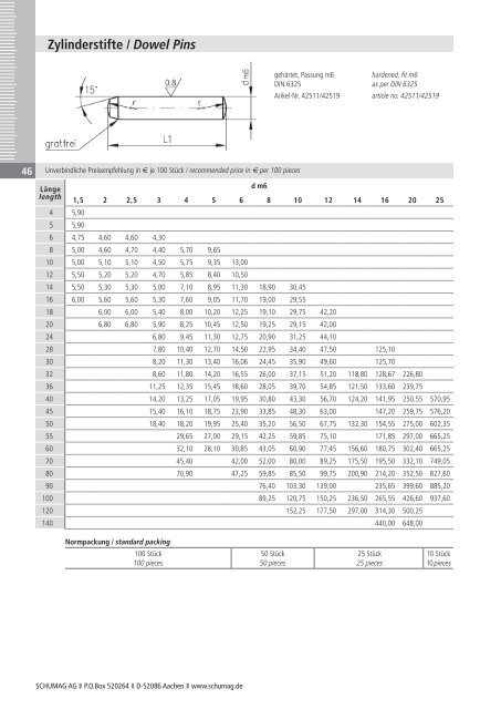 10.1_lay_NT Preisliste 2012.indd - Schumag AG