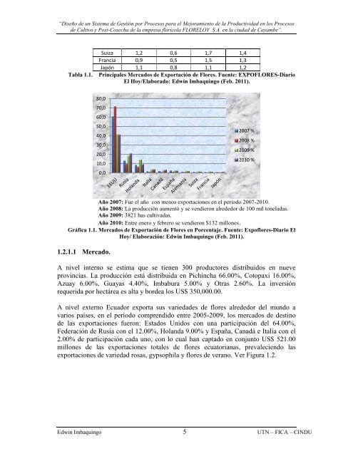 04 IND 002 TESIS FINAL FLORELOY 2012.pdf - Repositorio UTN