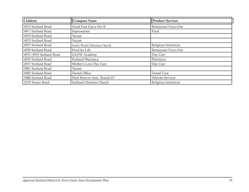 SUITLAND - Prince George's County Planning Department