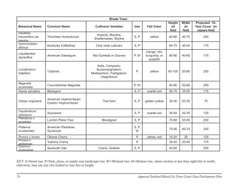 SUITLAND - Prince George's County Planning Department