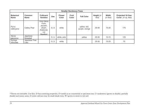 SUITLAND - Prince George's County Planning Department