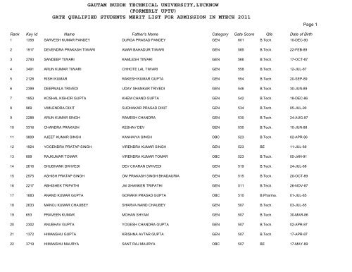 Merit List - Gautam Buddh Technical University