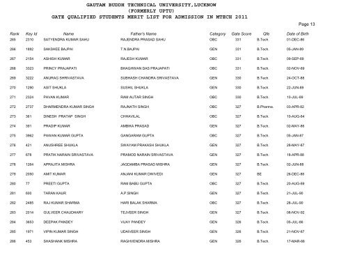 Merit List - Gautam Buddh Technical University