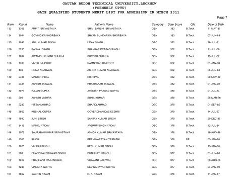 Merit List - Gautam Buddh Technical University