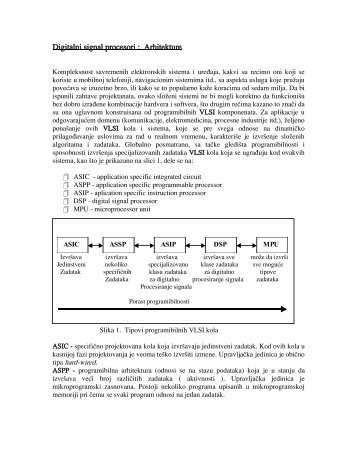 DSP-Arhitektura i primena