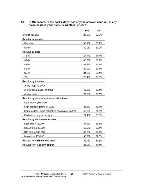 Yellow Medicine County Data Book