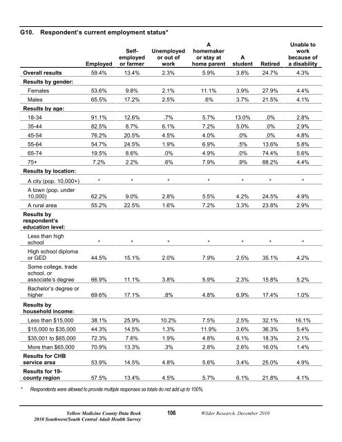 Yellow Medicine County Data Book