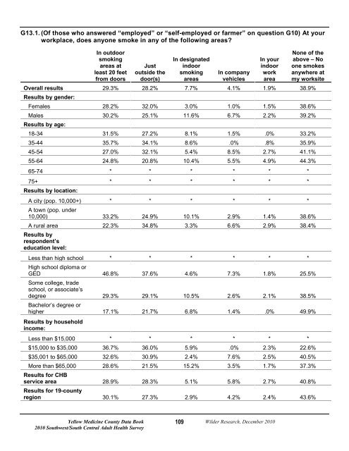 Yellow Medicine County Data Book