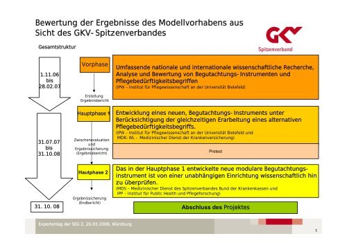 Bewertung der Ergebnisse des Modellvorhabens aus ... - MDK Bayern