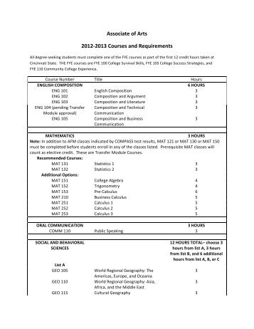 Associate of Arts 2012-â2013 Courses and ... - Cincinnati State