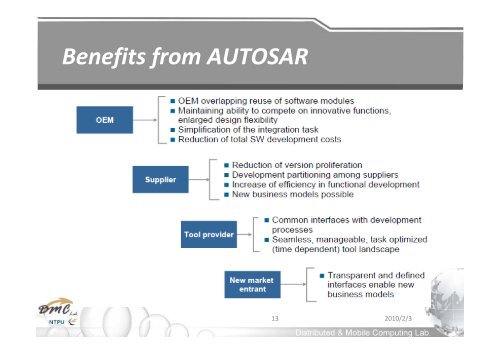 Chapter 3: Software Platform & Architecture for Telematics