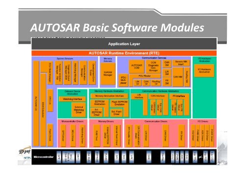 Chapter 3: Software Platform & Architecture for Telematics