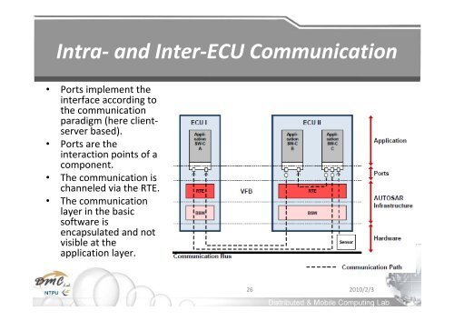 Chapter 3: Software Platform & Architecture for Telematics