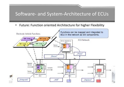 Chapter 3: Software Platform & Architecture for Telematics