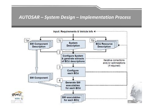 Chapter 3: Software Platform & Architecture for Telematics