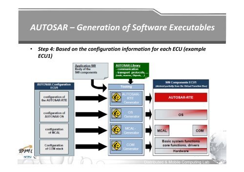 Chapter 3: Software Platform & Architecture for Telematics