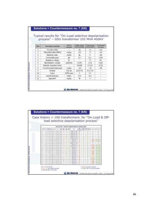 âDBDS & CORROSION FREEâ Programme: Diagnosis and ... - CigrÃ©