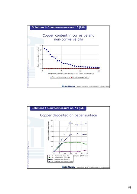 âDBDS & CORROSION FREEâ Programme: Diagnosis and ... - CigrÃ©