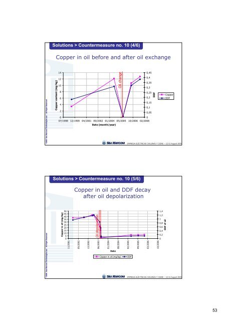 âDBDS & CORROSION FREEâ Programme: Diagnosis and ... - CigrÃ©