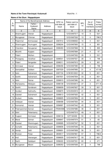 Name of the Town Panchayat: Kodumudi Ward No : 1 Name of the ...