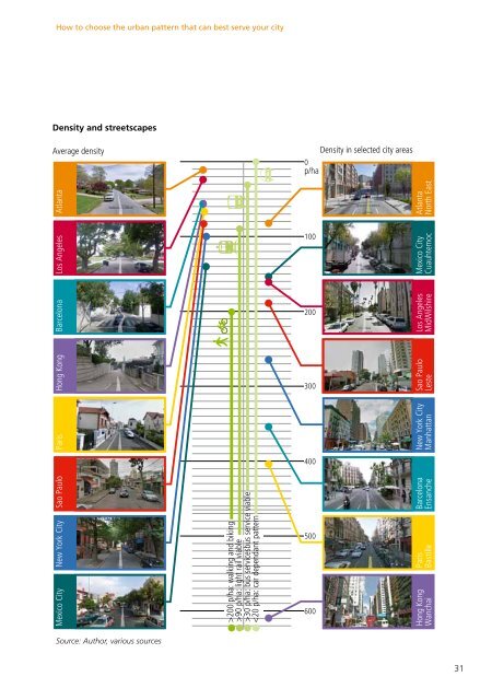 Urban Planning for City Leaders - Cities Alliance