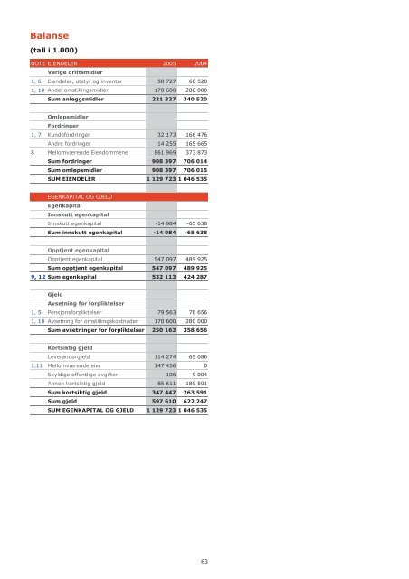 Forsvarsbygg Ã¥rsrapport 2005