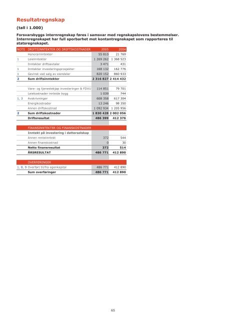 Forsvarsbygg Ã¥rsrapport 2005