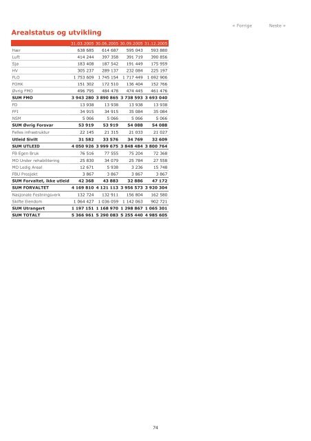 Forsvarsbygg Ã¥rsrapport 2005