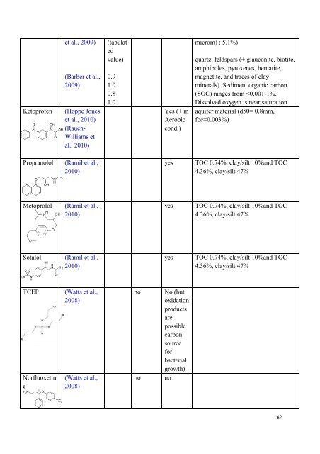 Removal of pharmaceuticals during river bank filtration - LEESU