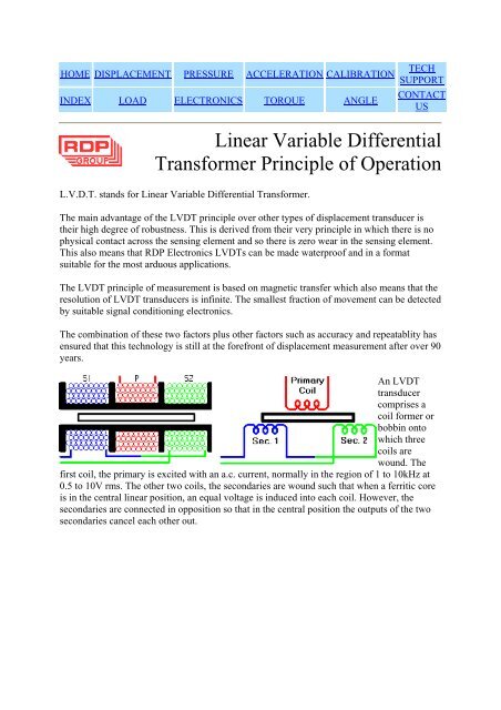 Displacement Transducer / Position Sensor, LVDT ... - Of the Clux