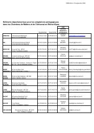 Annexes mÃ©mo des aides - Handiplace