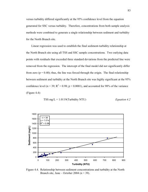 CHAPTER 4 – ESTABLISHING A RELATIONSHIP BETWEEN ...