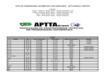 lista de transmissões automáticas por fabricante - aptta brasil/corteco