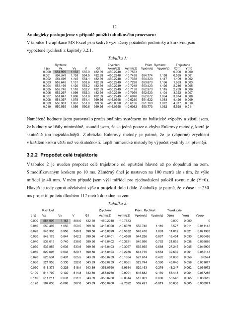 StÅ™edoÅ¡kolskÃ¡ technika 2011 VnÄ›jÅ¡Ã­ balistika