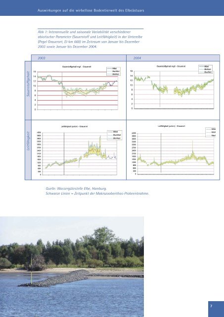 Fahrrinnenanpassung 1999/2000