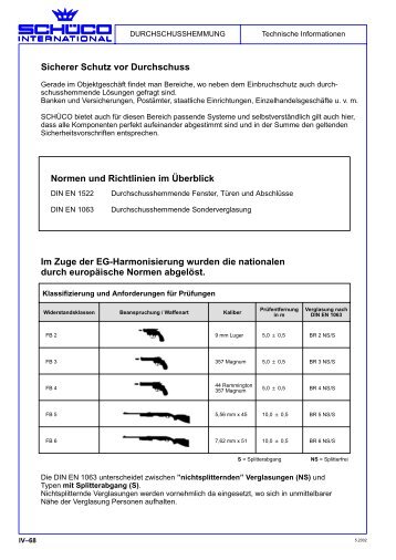 Sicherer Schutz vor Durchschuss