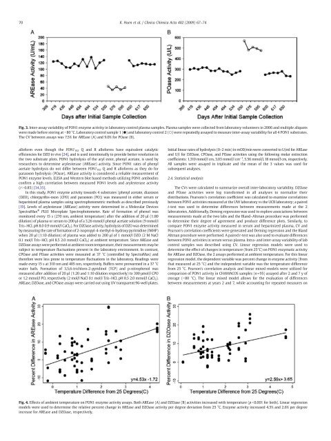 Validation of PON1 enzyme activity assays for longitudinal studies