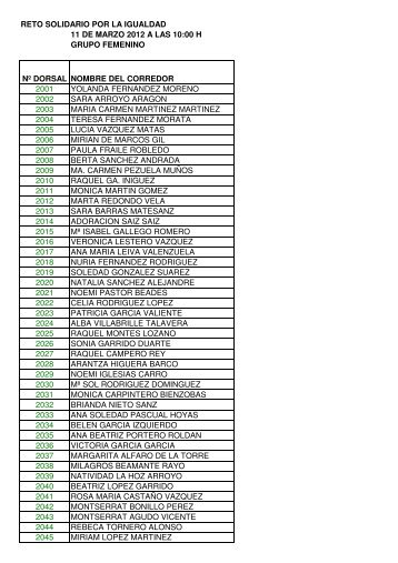 listado de inscritas en el grupo femenino